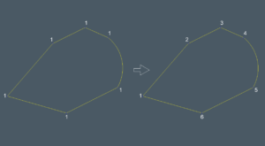 Rutina En Visual Lisp Que Incrementa El Valor De Los N Meros De Acuerdo